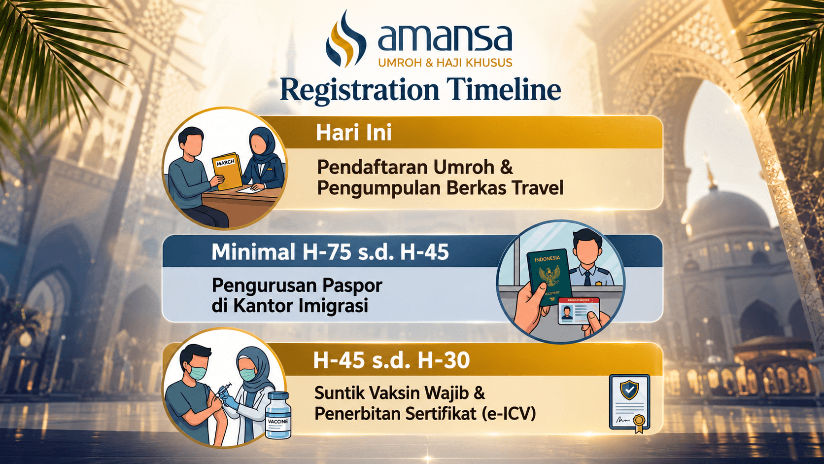 Registration Timeline Umroh: Persiapkan Dokumen Lebih Awal agar Perjalanan Ibadah Lebih Tenang
